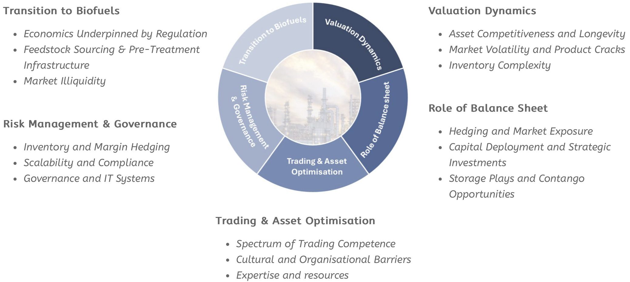 circle-graph-2 Refinery Commercial Complexities